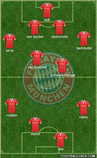 FC Bayern München Formation 2010