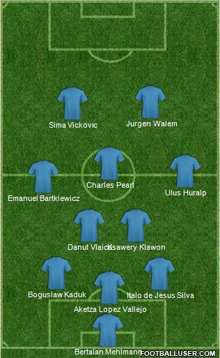 Dream Team Formation 2010