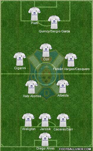 C.D. Tenerife S.A.D. football formation