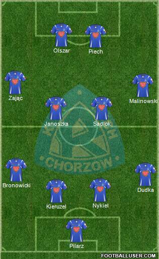 Ruch Chorzow Formation 2010