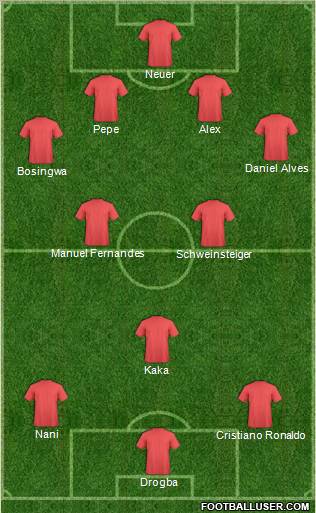 Champions League Team Formation 2010