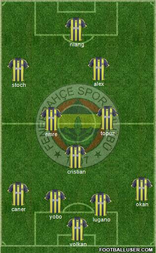 Fenerbahçe SK Formation 2010