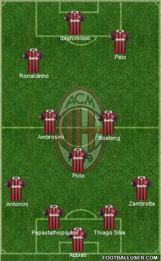 A.C. Milan Formation 2010