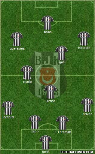 Besiktas JK Formation 2010