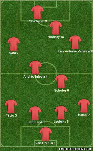England Formation 2010