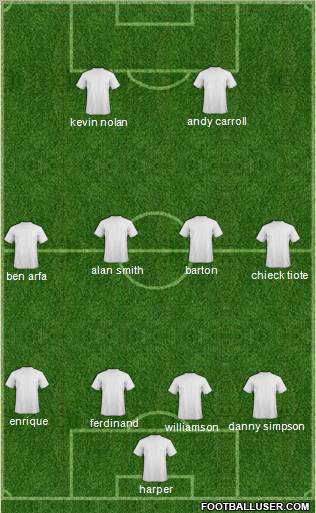 Fifa Team Formation 2010