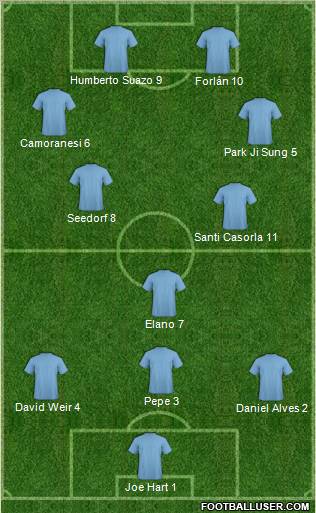 Champions League Team Formation 2010
