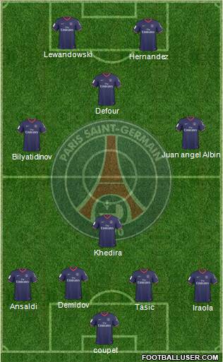 Paris Saint-Germain football formation