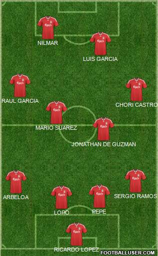 Liverpool Formation 2010