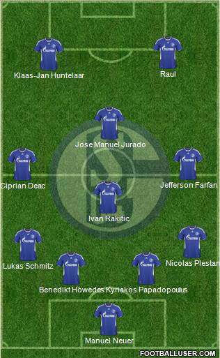 FC Schalke 04 4-4-2 football formation