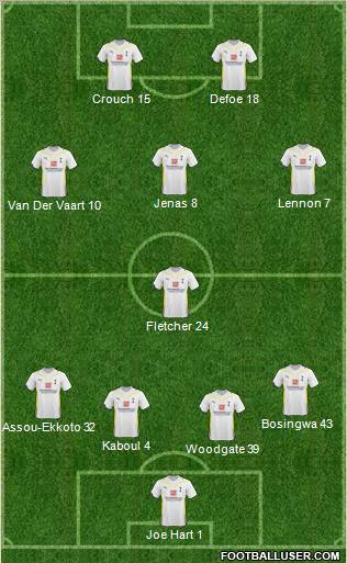 Tottenham Hotspur football formation