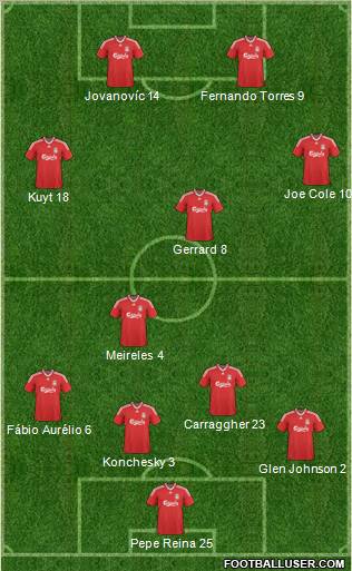 Liverpool football formation