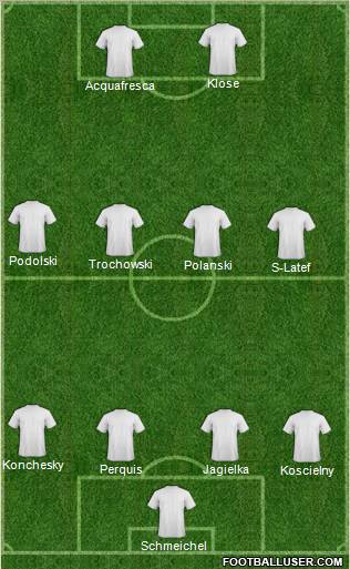 World Cup 2010 Team Formation 2010