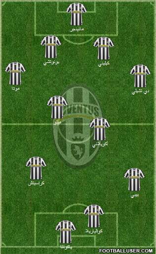 Juventus Formation 2010