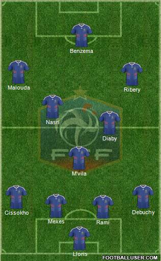 France 4-3-3 football formation