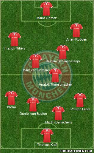 FC Bayern München Formation 2010