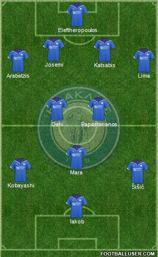 GS Iraklis Salonika Formation 2010