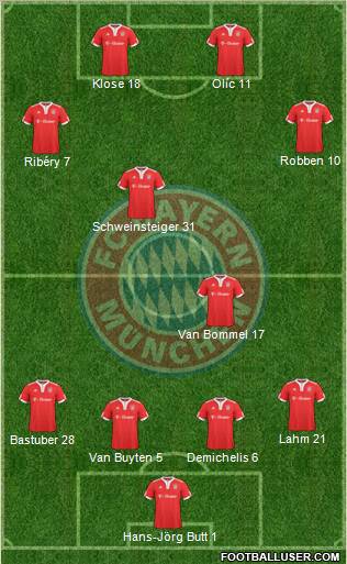 FC Bayern München Formation 2010