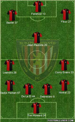 Budapest Honvéd FC Formation 2010