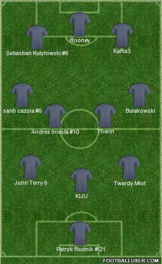 Dream Team Formation 2010
