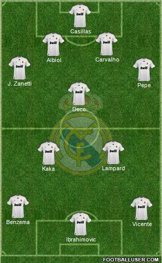 Real Madrid C.F. Formation 2010