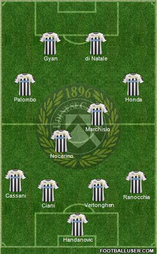 Udinese 4-2-2-2 football formation