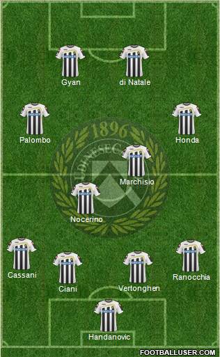 Udinese football formation