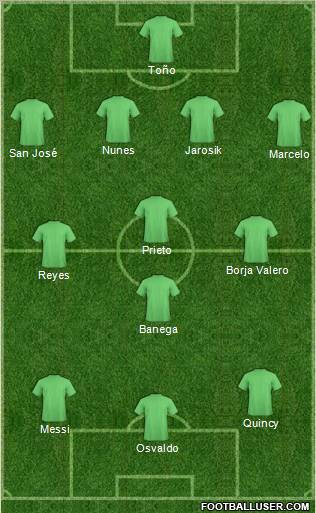Champions League Team Formation 2010