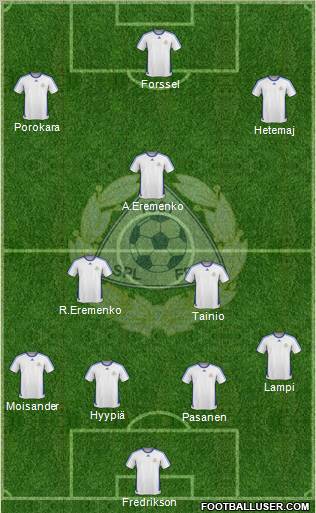 Finland football formation