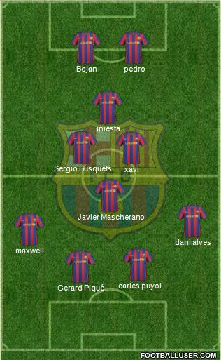 F.C. Barcelona football formation