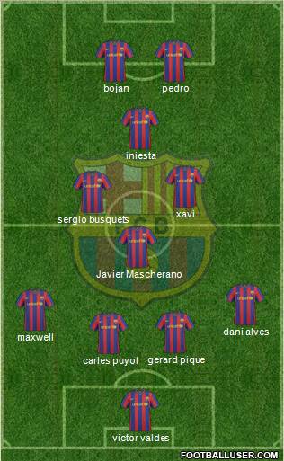 F.C. Barcelona football formation