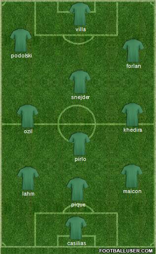 World Cup 2010 Team Formation 2010