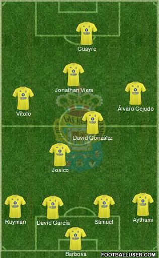 U.D. Las Palmas S.A.D. football formation