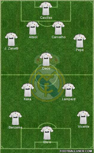 Real Madrid C.F. Formation 2010