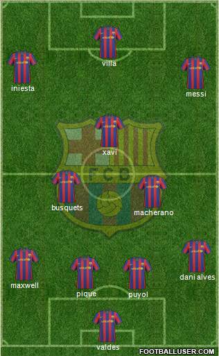 F.C. Barcelona Formation 2010