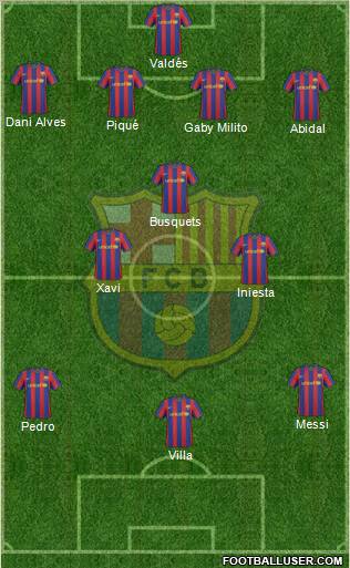 F.C. Barcelona football formation