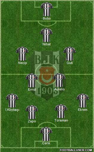 Besiktas JK Formation 2010