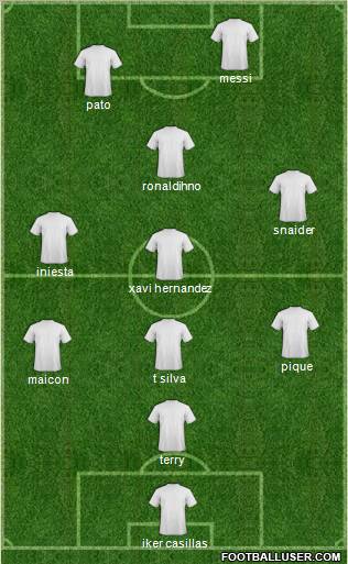 Champions League Team Formation 2010