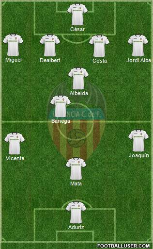 Valencia C.F., S.A.D. Formation 2010