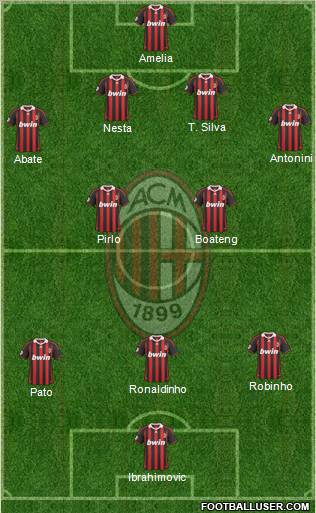 A.C. Milan Formation 2010