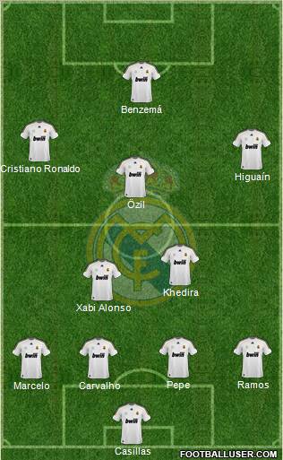 Real Madrid C.F. Formation 2010