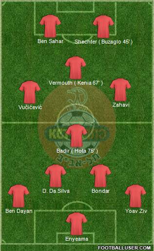 Hapoel Tel-Aviv 4-3-3 football formation