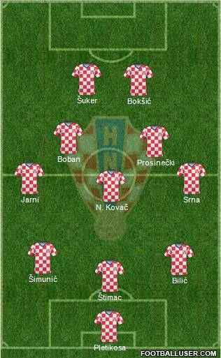 Croatia football formation