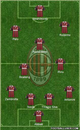 A.C. Milan Formation 2010
