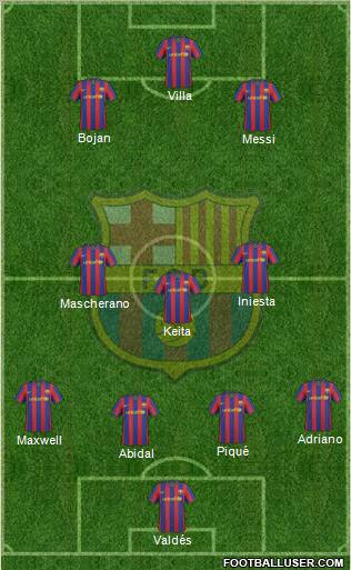 F.C. Barcelona Formation 2010