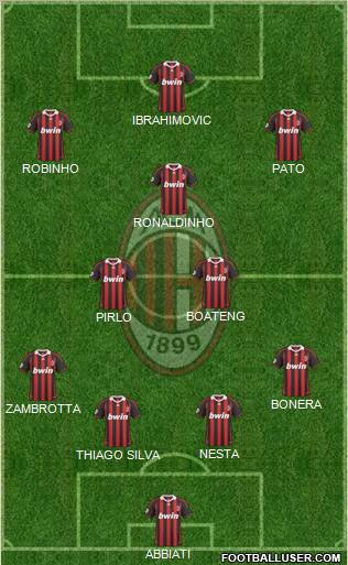 A.C. Milan Formation 2010