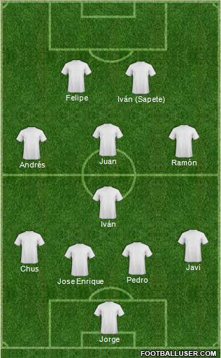 Dream Team Formation 2010