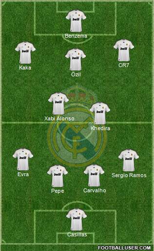 Real Madrid C.F. Formation 2010