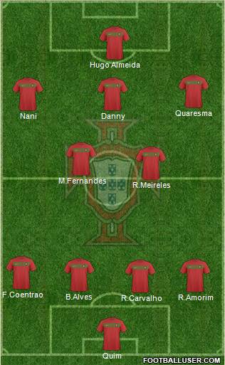 Portugal 4-3-3 football formation