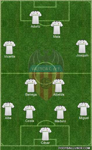 Valencia C.F., S.A.D. Formation 2010